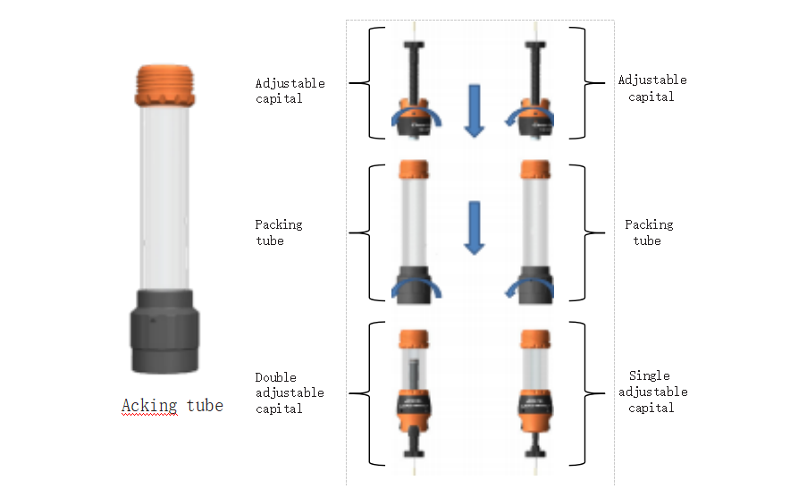 Packed Column Chromatography