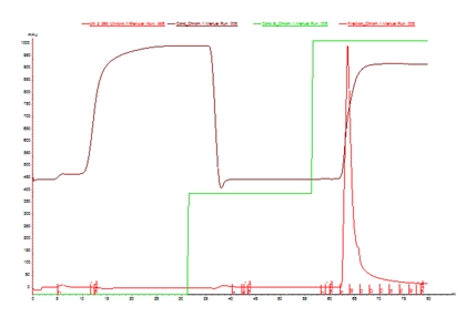 Purification Techniques | Ion Exchange Chromatography to Remove Endotoxins