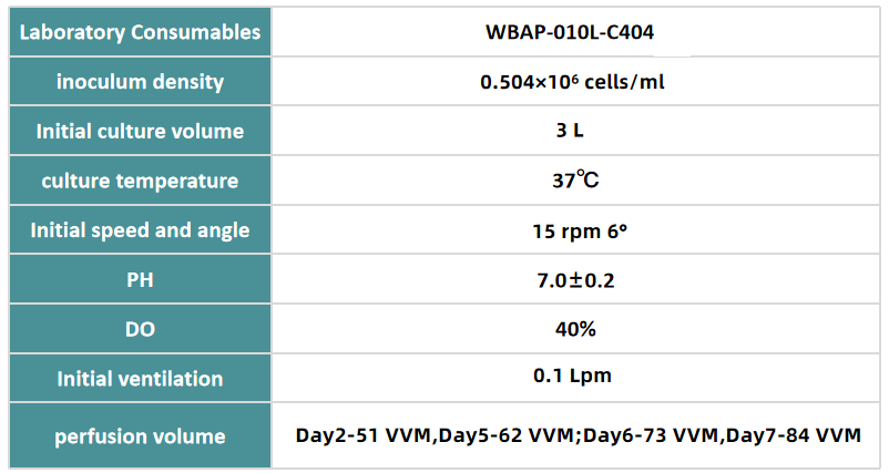 perfusion application case of cytolinx wb single use cell culture bag 2