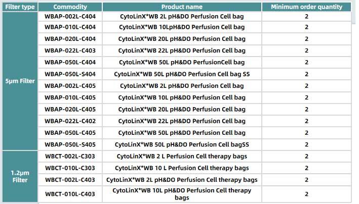 perfusion application case of cytolinx wb single use cell culture bag 6