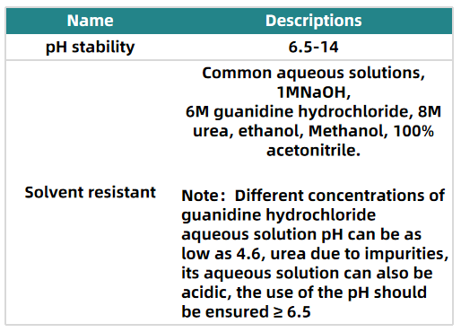 application tips and optimization strategies for hydroxyapatite 4