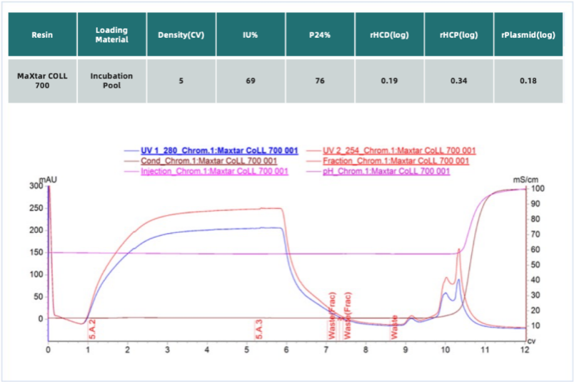 exosome downstream process solutions 7