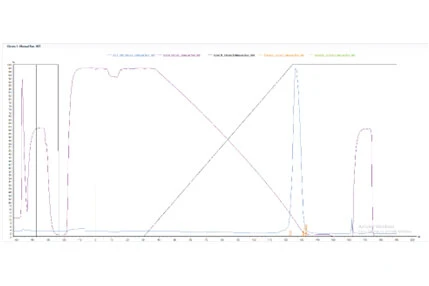 Purification Techniques | Is the Effect of Hydrophobic Chromatography Related to Temperature?