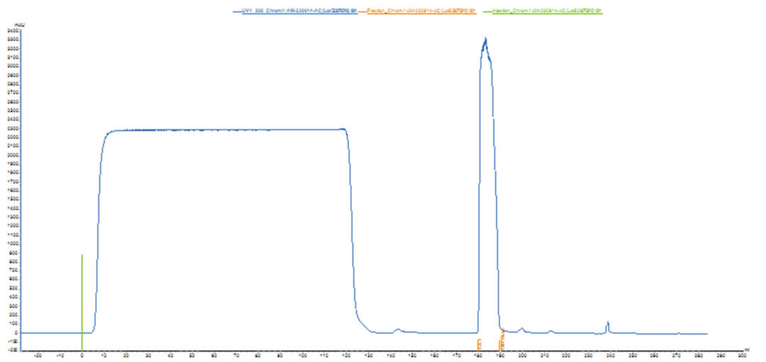 Purification Techniques | How to "Buy Right and Not Expensive" for Affinity Chromatography?