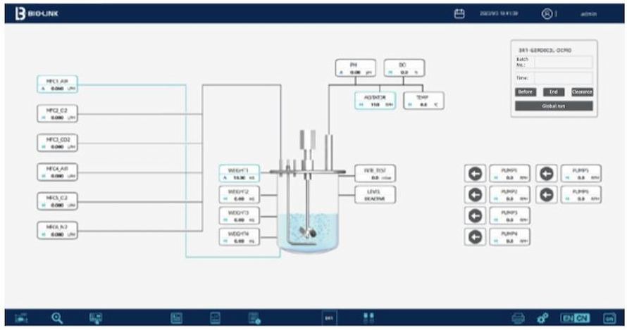 CytoLinX® GB main control interface