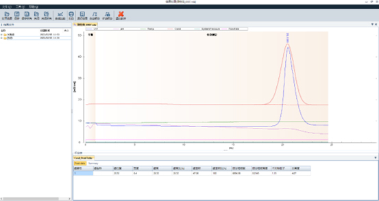 PuriLinX® Benchtop Chromatography System