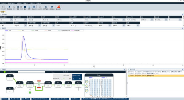 PuriLinX® Benchtop Chromatography System