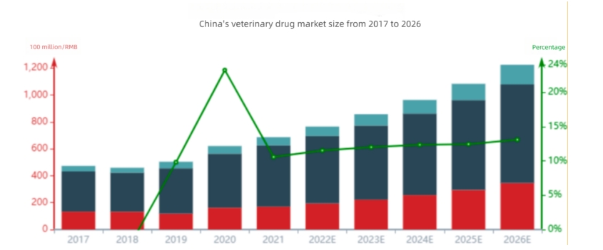 Research_Directions_and_Process_Support_for_the_Development_of_Novel_Veterinary_Vaccines_01.jpg