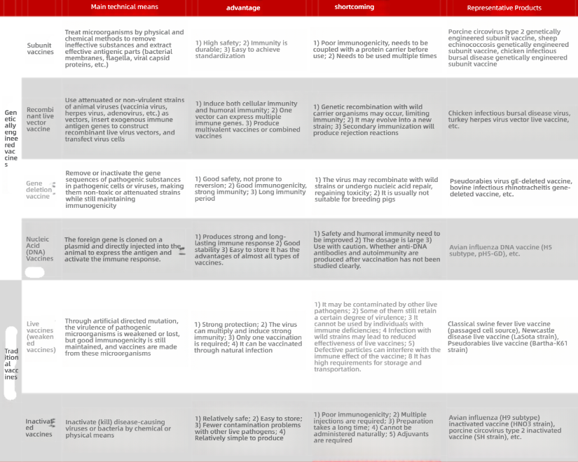 Research_Directions_and_Process_Support_for_the_Development_of_Novel_Veterinary_Vaccines_02.png
