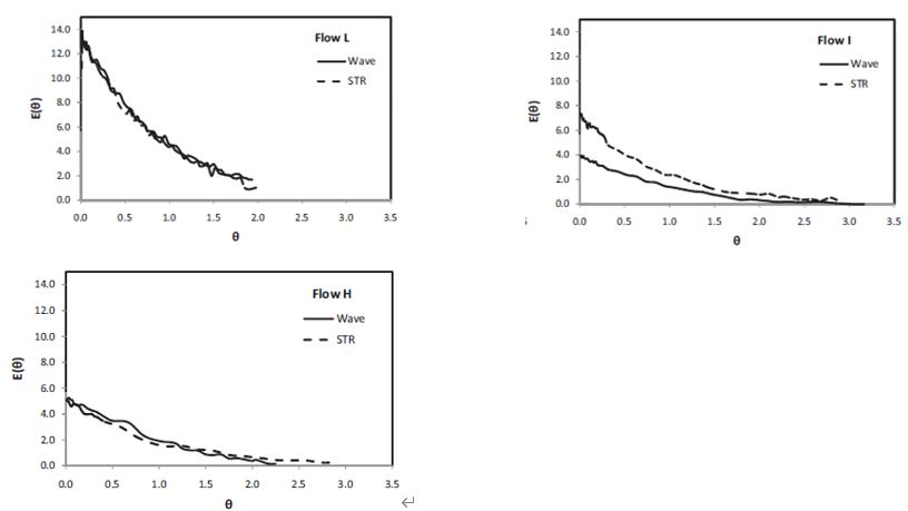 Comparison_of_Residence_Time_Distribution_in_Rocking_Bioreactors_and_Stirred_Tank_Reactors_(STRs)..jpg