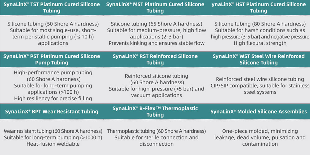 new-product-synalinx-platinum-cured-silicone-tubing-a-new-choice-for-high-pressure-biopharmaceutical-applications3.jpg