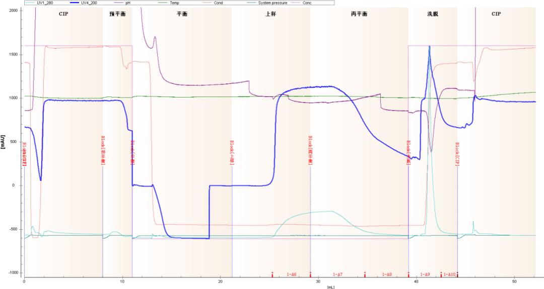 figure-3-type-i-collagen-chromatography.jpg figure-3-type-i-collagen-chromatography.jpg