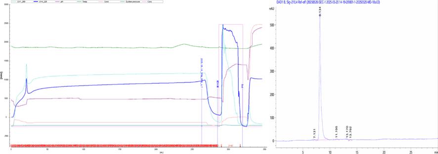 figure-4-left-sp-chromstar-xl-one-step-purification-profile.jpg