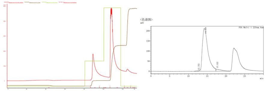 figure-6-left-maxtar-mmc-hr-purification-profile.jpg