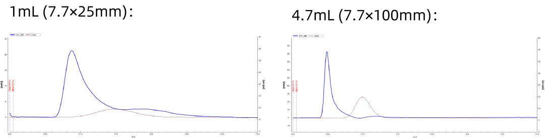 figure-2-puredex-g-25m-desalting-chromatogram-1.jpg
