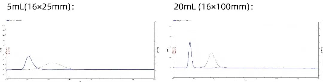 figure-2-puredex-g-25m-desalting-chromatogram-2.jpg