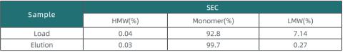 table-4-chromatographic-profile-and-quality-data-of-a-bispecific-antibody-using-maxtar-sp-hr.jpg table-4-chromatographic-profile-and-quality-data-of-a-bispecific-antibody-using-maxtar-sp-hr.jpg