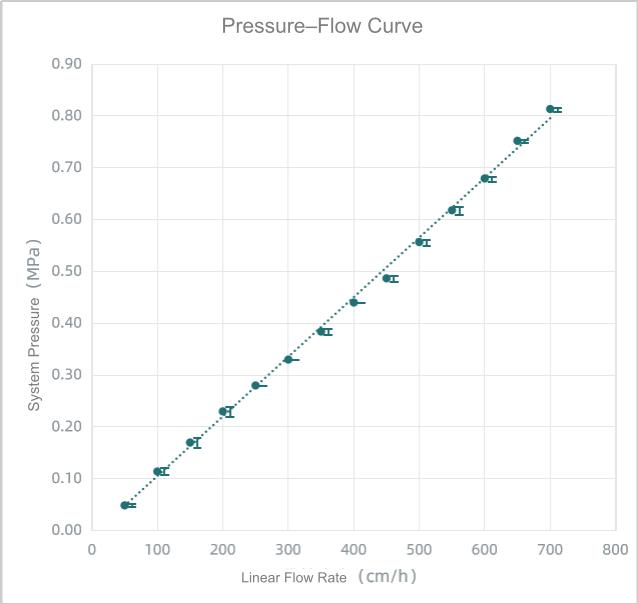 figure-2-pressure-flow-curve-at-0.1-m-nacl.jpg