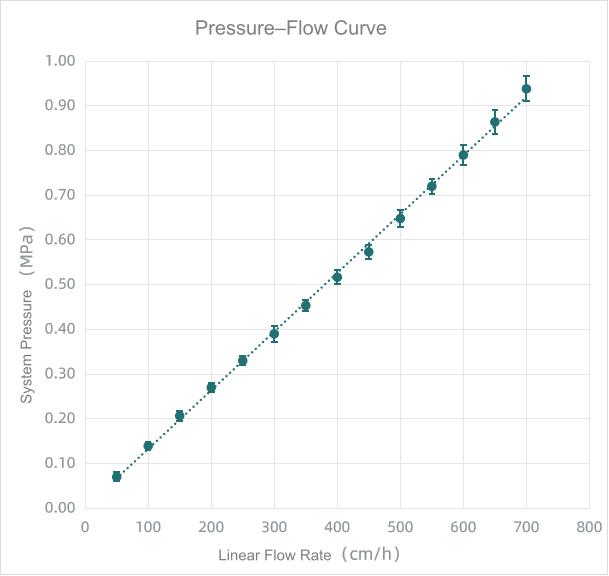 figure-3-pressure-flow-curve-in-h2o.jpg
