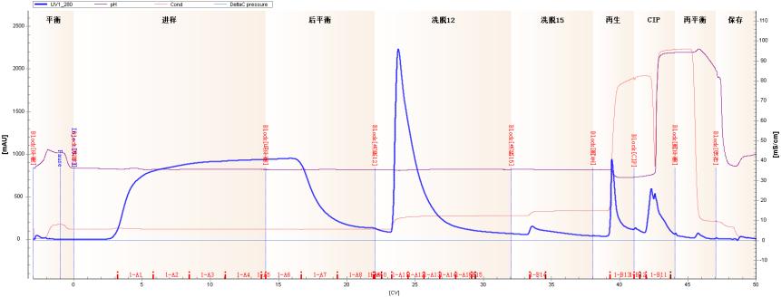 figure-4-experimental-chromatogram.jpg
