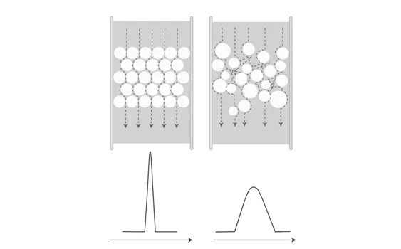 Purification Tip | First Step in Packing a Column: Start with Choosing the Right Packing Solution
