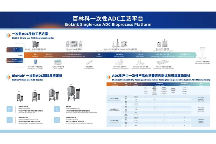 ADC “Biological Missile” Production Code Series V | Drug Substance Bulk Filling Paired with Sterile Filling Bags, Guarding the Last Mile of ADC Commercial Production