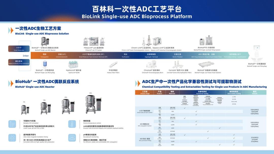 figure-1-biolink-single-use-adc-bioprocess-platform.jpg figure-1-biolink-single-use-adc-bioprocess-platform.jpg