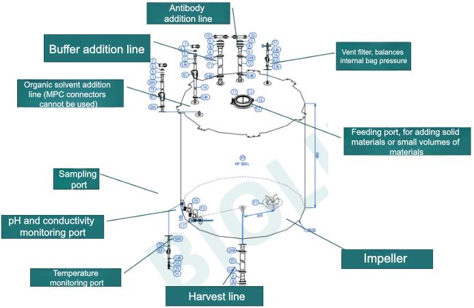 figure-3-biohub-single-use-mixing-bag.jpg figure-3-biohub-single-use-mixing-bag.jpg