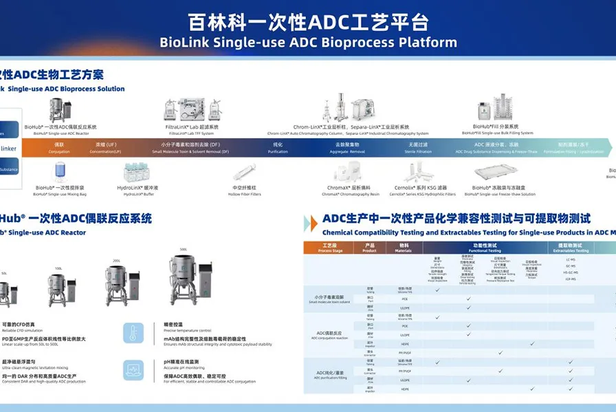 ADC “Biological Missile” Production Code Series III | Safe Delivery of Highly Potent ADCs: How Silicone Tubing Builds a Robust Contamination Barrier
